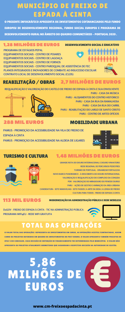 Município investe para cuidar e valorizar.